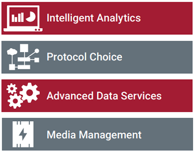  IntelliFlash full-featured simplicity